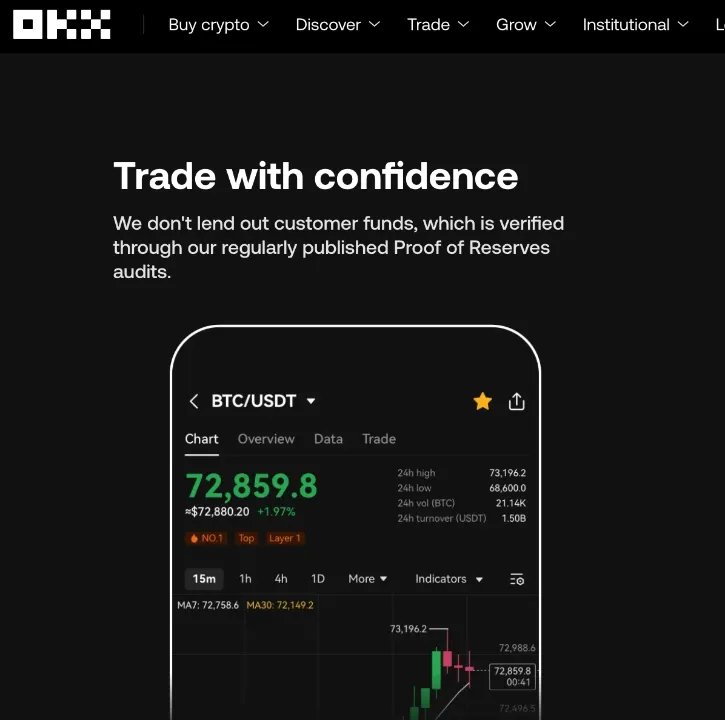 OKX Exchange